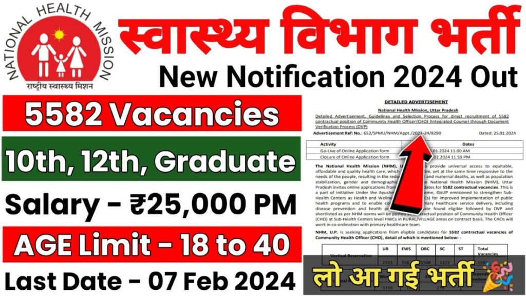 NHM Recruitment 2024